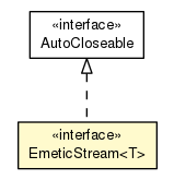 Package class diagram package EmeticStream