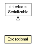 Package class diagram package Exceptional