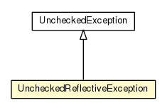 Package class diagram package UncheckedReflectiveException