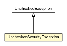 Package class diagram package UncheckedSecurityException