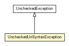 Package class diagram package UncheckedUriSyntaxException