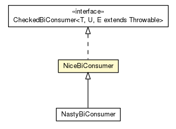 Package class diagram package CheckedBiConsumerTest.NiceBiConsumer