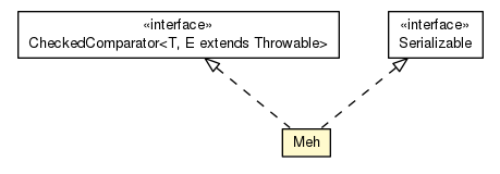 Package class diagram package CheckedBinaryOperatorTest.Meh