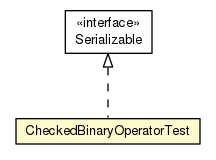 Package class diagram package CheckedBinaryOperatorTest