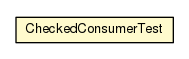 Package class diagram package CheckedConsumerTest
