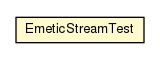 Package class diagram package EmeticStreamTest