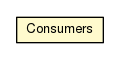 Package class diagram package ExceptionalTest.Consumers