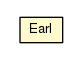 Package class diagram package ExceptionalTest.Earl