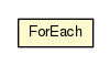 Package class diagram package ExceptionalTest.ForEach