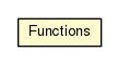 Package class diagram package ExceptionalTest.Functions