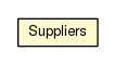 Package class diagram package ExceptionalTest.Suppliers