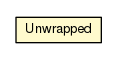 Package class diagram package ExceptionalTest.Unwrapped