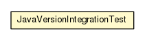 Package class diagram package JavaVersionIntegrationTest