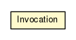 Package class diagram package NayMock.Invocation