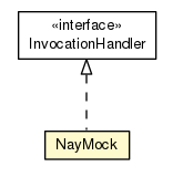 Package class diagram package NayMock