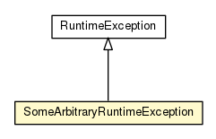 Package class diagram package ExceptionalExample.SomeArbitraryRuntimeException