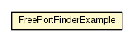 Package class diagram package FreePortFinderExample